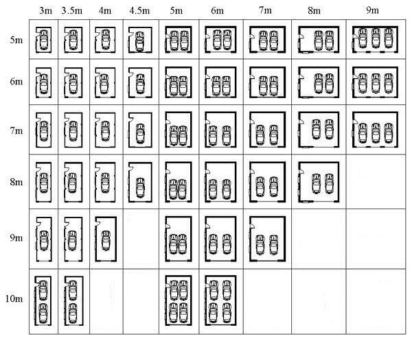 garage sizes